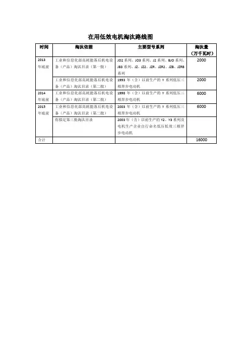 国家Y系列电机淘汰路线图