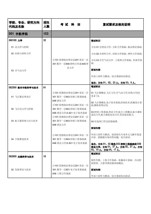 2011年北京理工大学研究生考生
