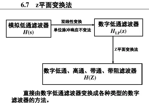 数字信号处理,第十三讲z平面变换法