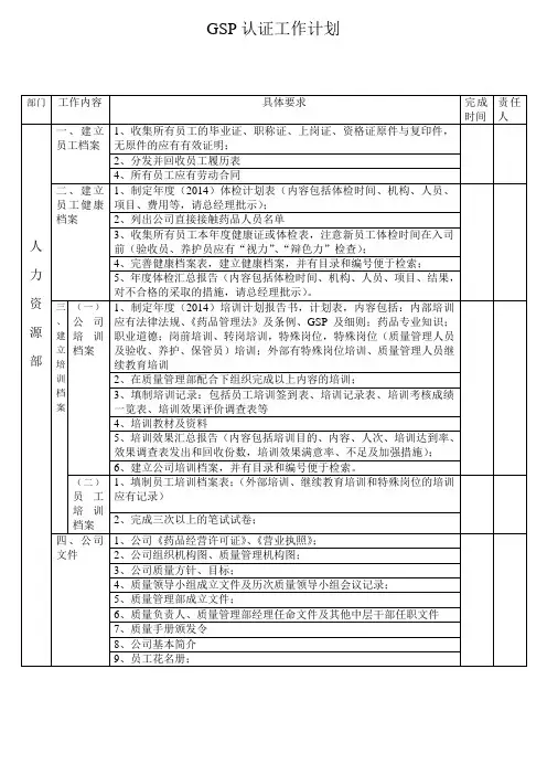 GSP认证工作计划.