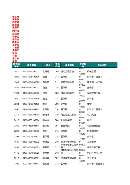 南昌大学2014级硕士研究生拟录取名单xls