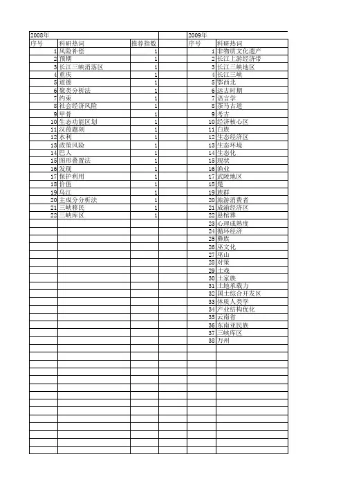 【国家社会科学基金】_长江三峡_基金支持热词逐年推荐_【万方软件创新助手】_20140808