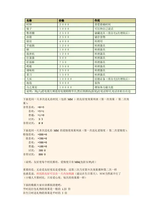 牧场物语(秘籍 )