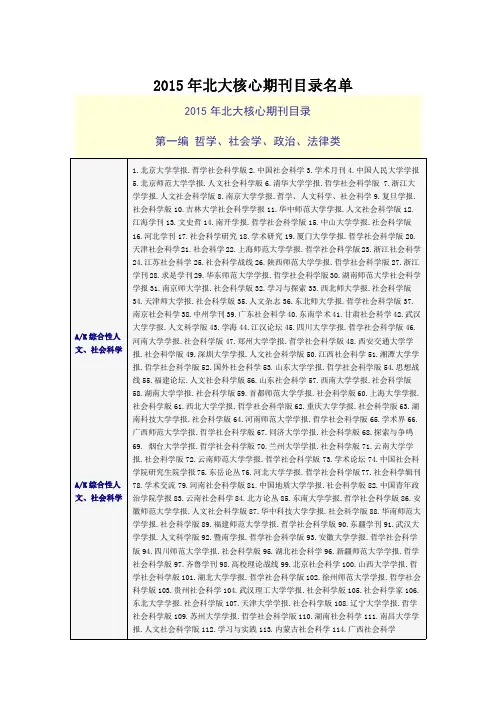 2015年北大核心期刊目录名单