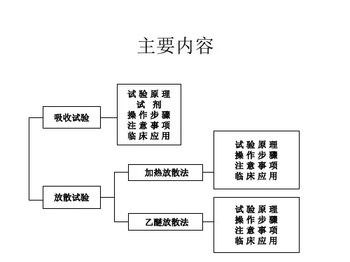 吸收放散