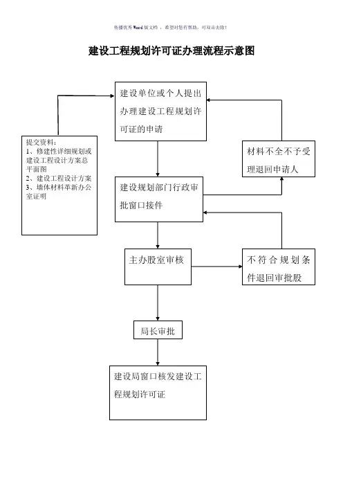 建设工程规划许可证办理流程示意图(参考模板)