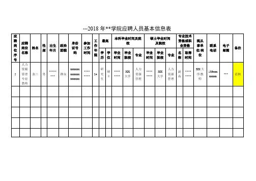 2018年广西职业技术学院应聘人员基本信息表【模板】