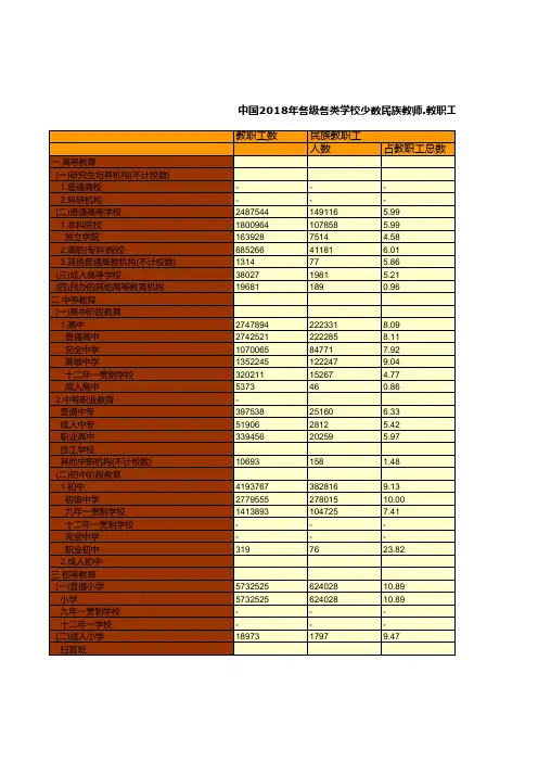教育事业发展全国及各地省市区统计数据：中国2018年各级各类学校少数民族教师.教职工数统计