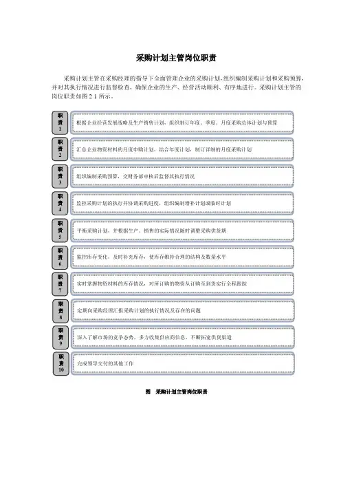 采购计划主管岗位职责