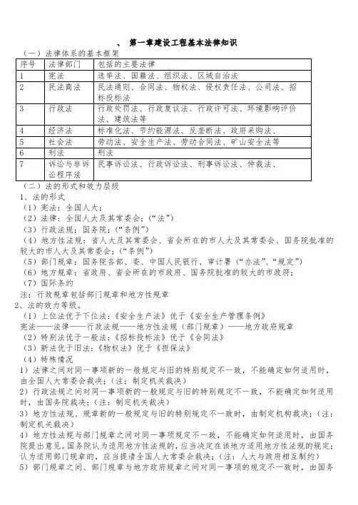 2015二建法规知识点法规