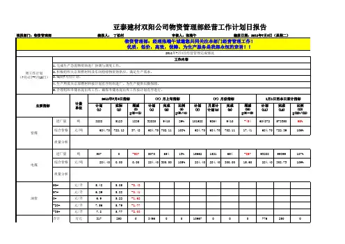 物资部日报表