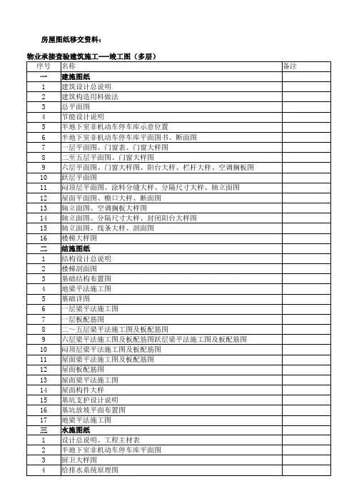 物业承接查验移交资料(图纸)目录(全)