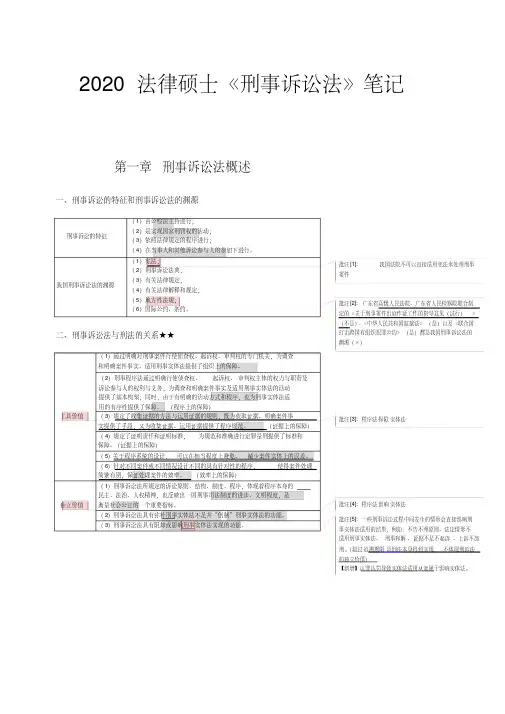 2020法律硕士《刑事诉讼法》笔记