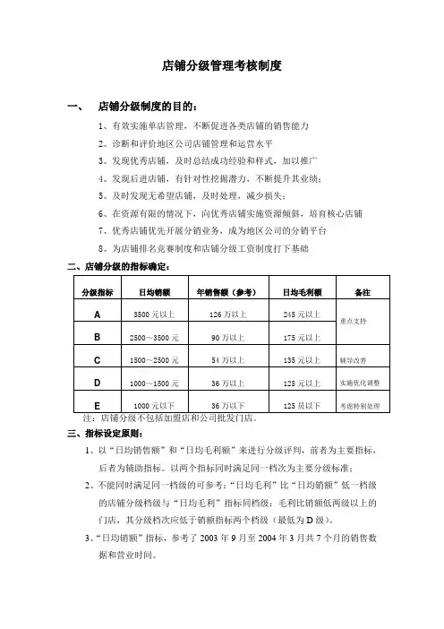 店铺分级考核
