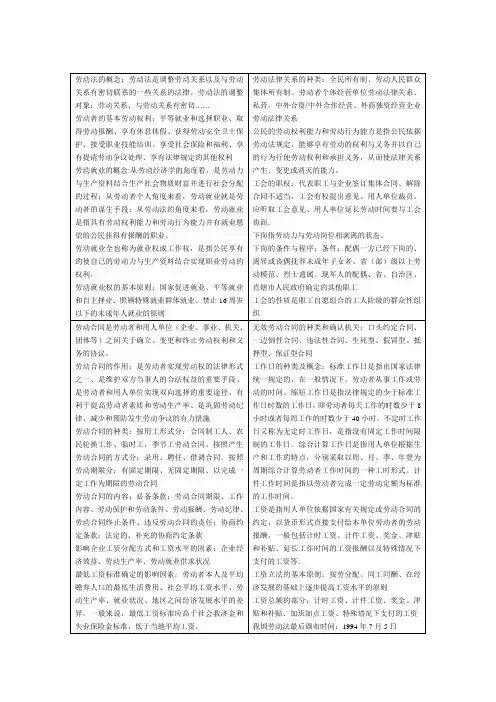 劳动法知识点总结