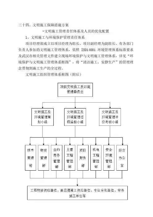 文明施工保障措施方案