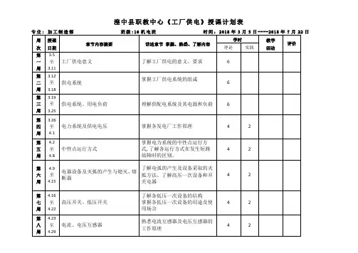 《 工厂供电 》授课计划表刘世娟