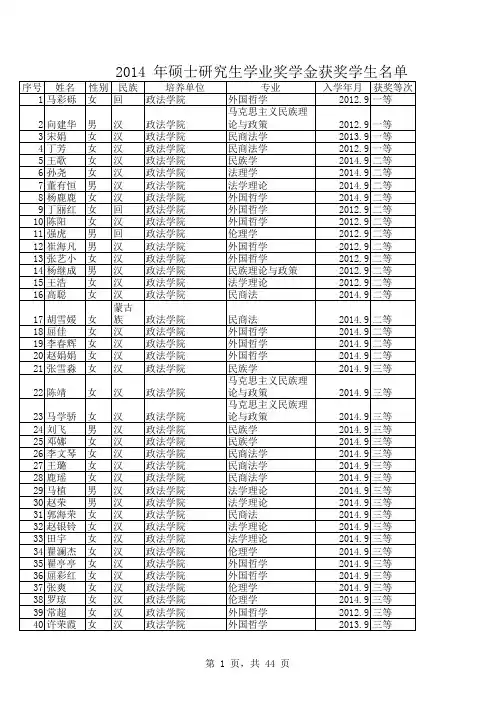 2014 年硕士研究生学业奖学金获奖学生名单
