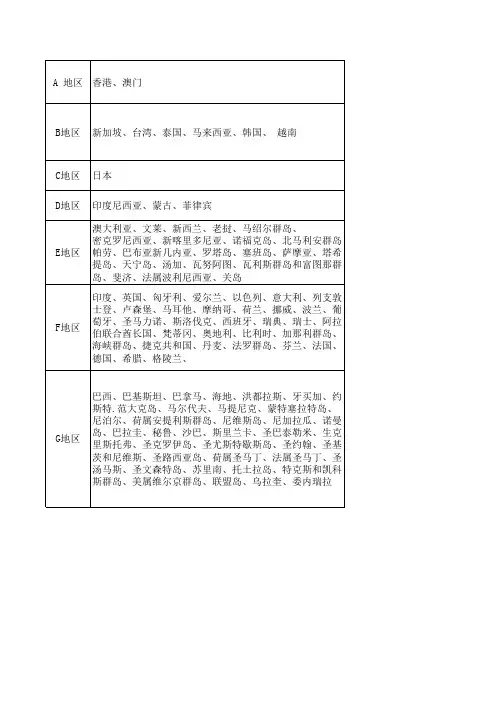 联邦分区表