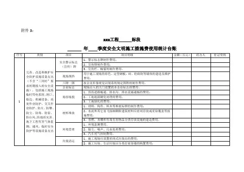 安全文明施工措施费统计台账(季度)