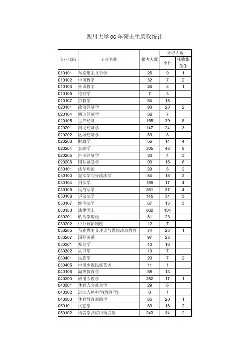四川大学2006年报考及录取情况统计