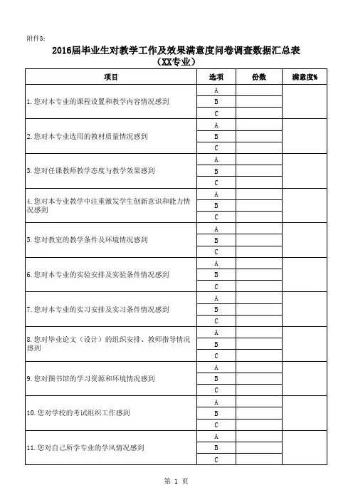 毕业生对教学工作及效果满意度问卷调查数据汇总表