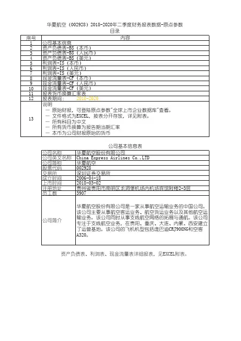 华夏航空(002928)2018-2020年二季度财务报表数据-原点参数
