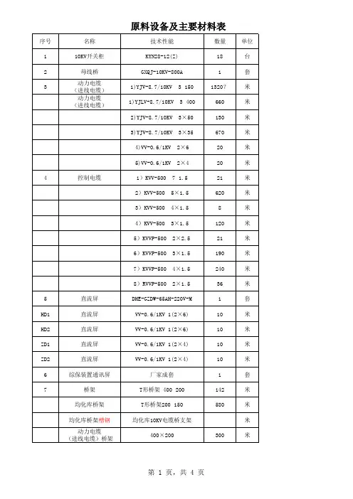10KV高压设备及主要材料表