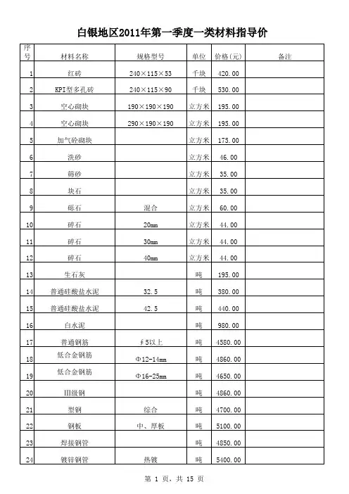 2011年第一季度指导价 Microsoft Excel 工作表11