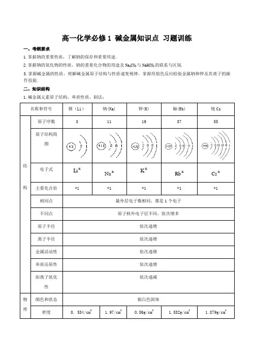 (完整版)高一化学必修1碱金属知识点习题训练