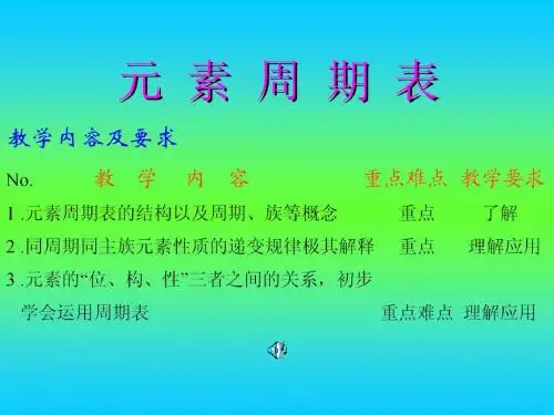 元素周期表(6)