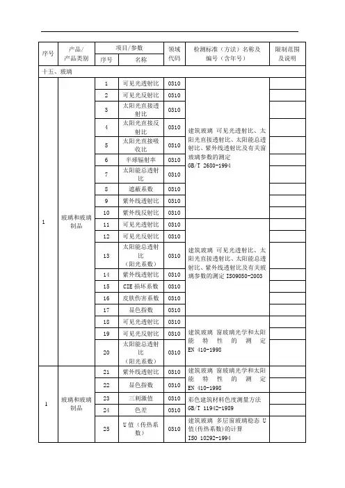限制范围及说明
