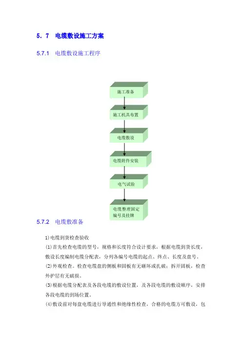 电缆敷设施工方案 3