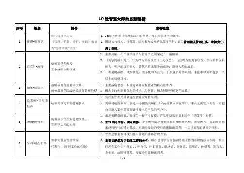 10位管理大师的思想精髓
