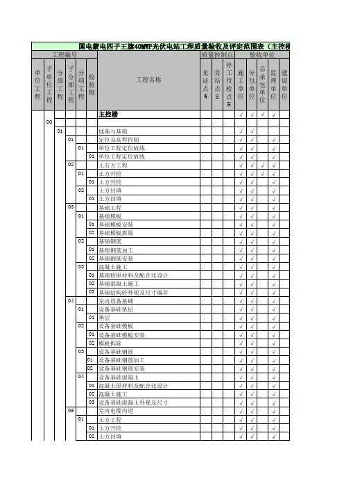 光伏电站验收及评定范围