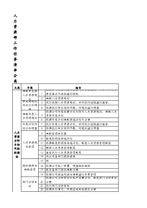 人力资源部工作任务清单分类表 