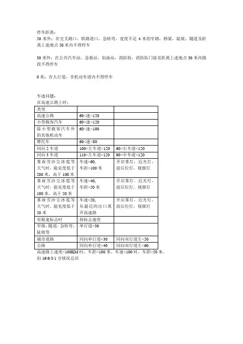 驾照考试归纳总结