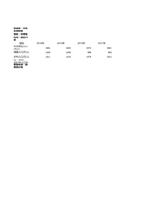 甘肃分省人口流动年度数据