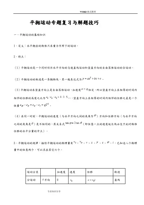 平抛运动专题复习和解题技巧