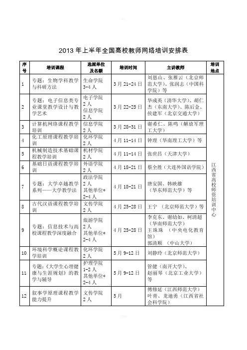 上半全国高校教师网络培训安排表