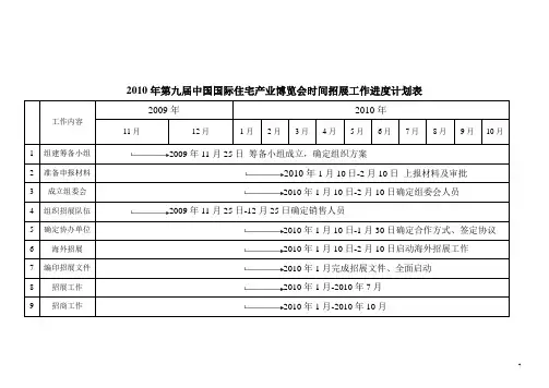 第九届中国国际住宅产业博览会招展进度计划表