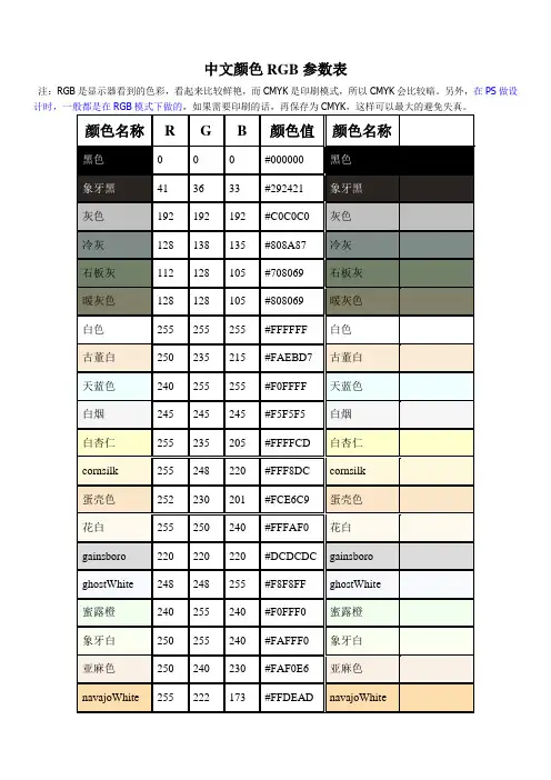颜色RGB参数表