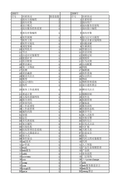 【计算机应用与软件】_面向问题_期刊发文热词逐年推荐_20140724