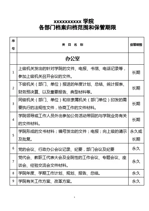 xxxxxx学院各部门档案归档范