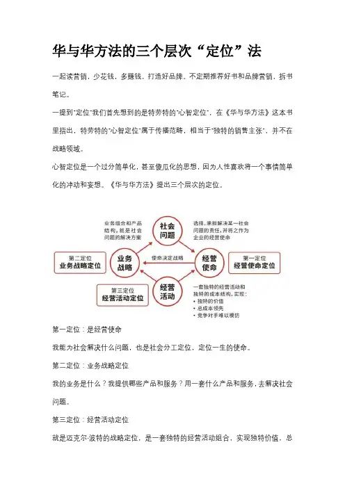 华与华方法的三个层次“定位”法