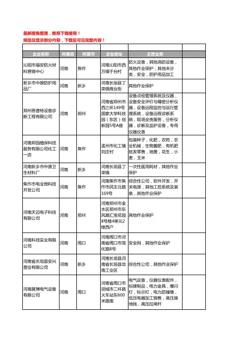 新版河南省作业保护工商企业公司商家名录名单联系方式大全23家