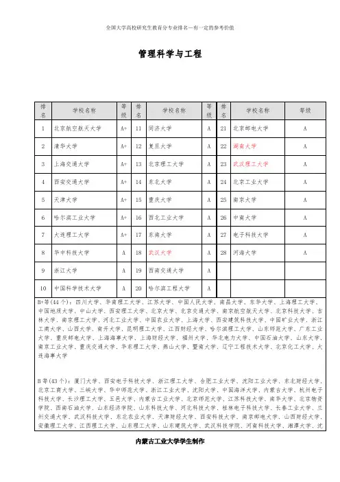 管理科学与工程全国研究生专业排名