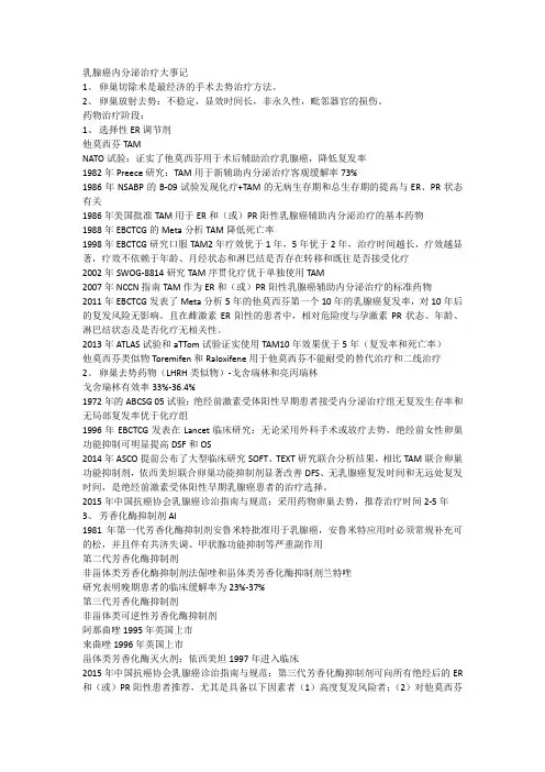乳腺癌内分泌治疗大事记