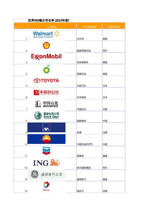 世界500强排名--全球最大的五百家公司名单(1995年至2010年)