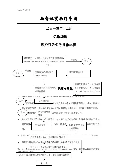 融资租赁业务操作流程图